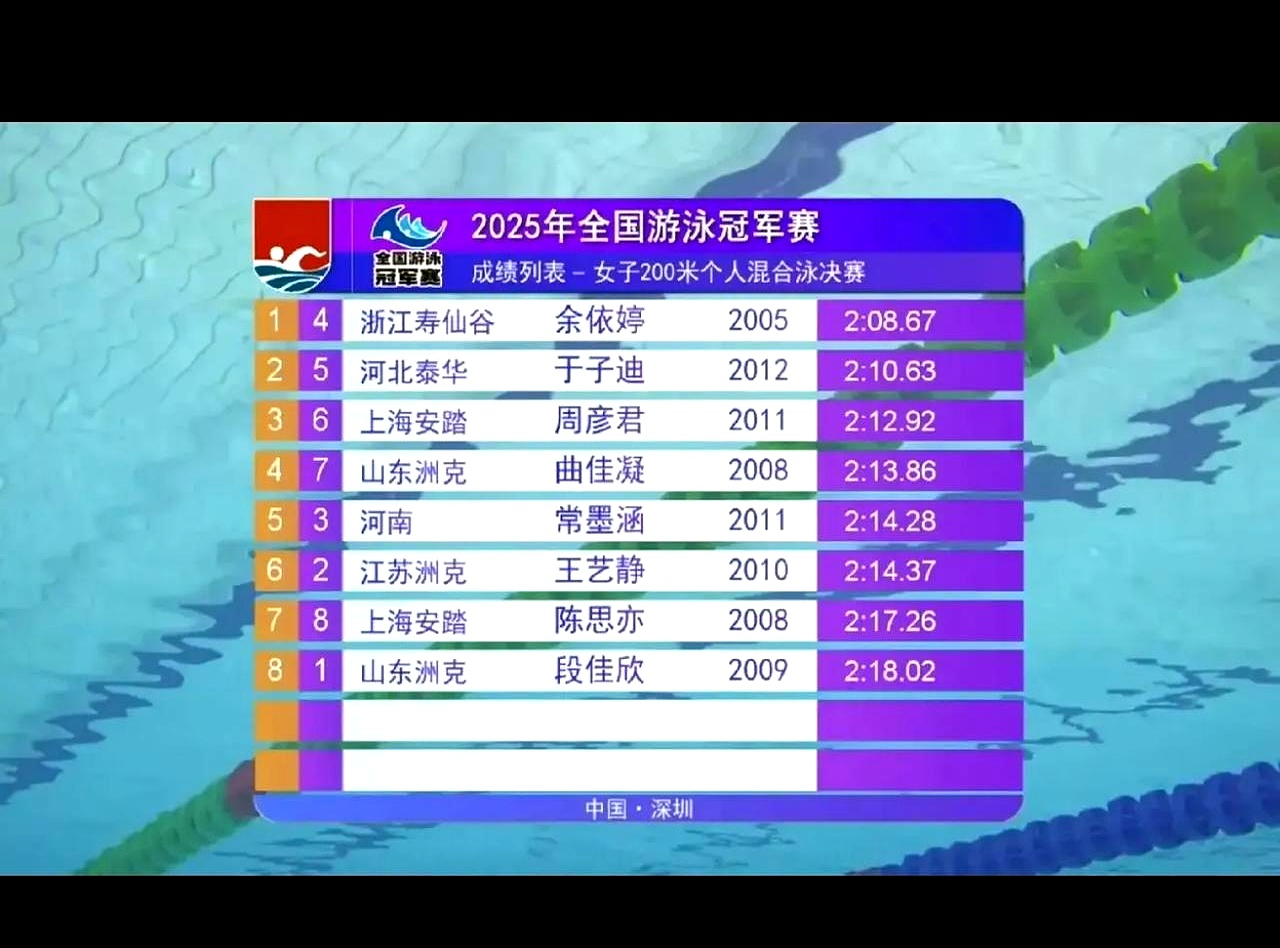 游泳总决赛上演强强对话，齐鲁霹雳队强势反弹雪域天虎队，团队配合流畅；技战术储备厚实的简单介绍-九游体育