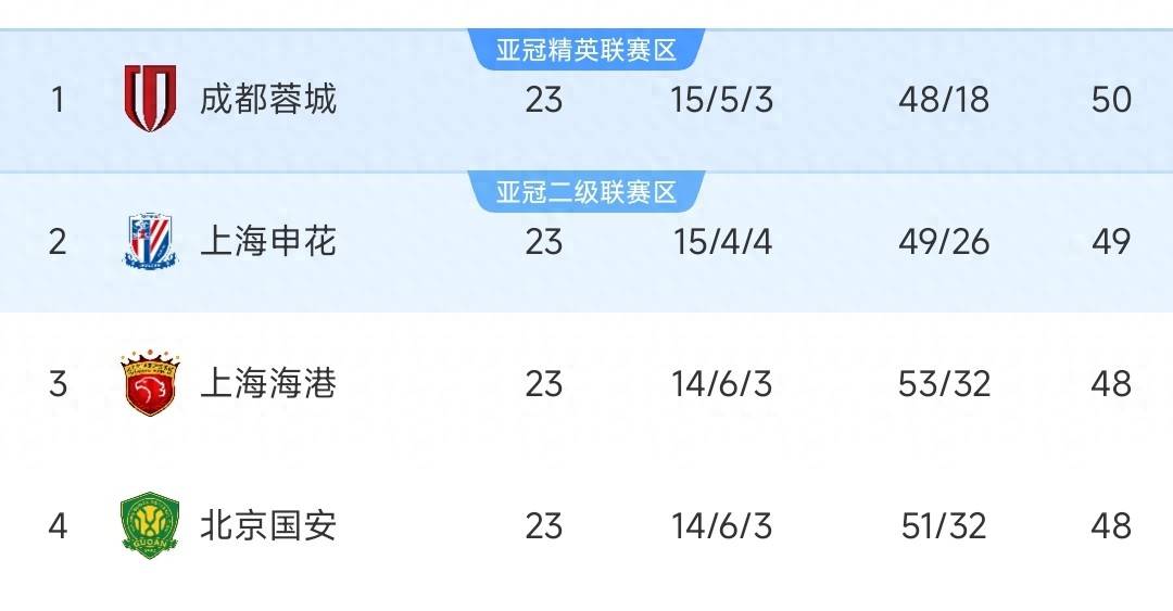  中超外援离队 